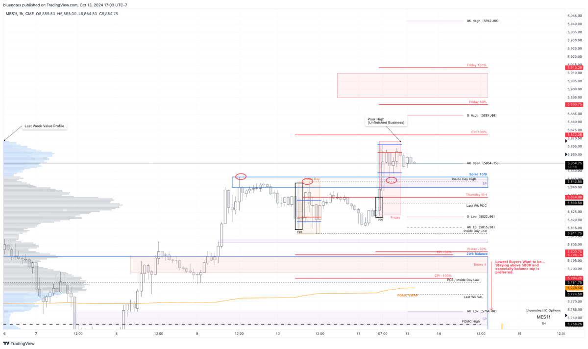 ES Weekend 10/13