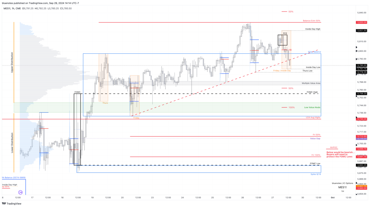 ES Weekend 9/29