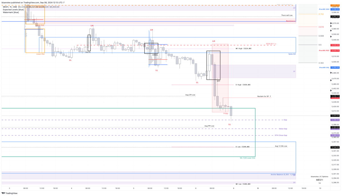 ES Weekend 9/8