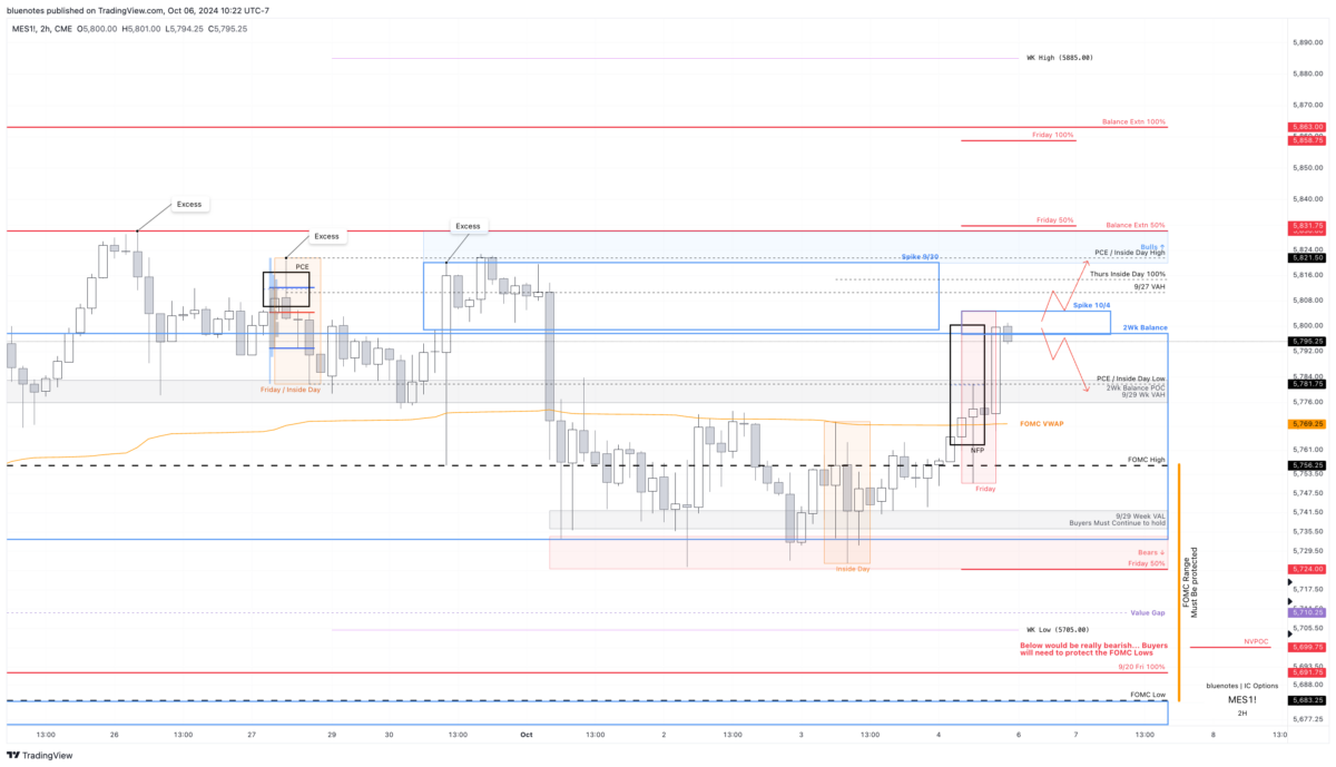 ES Weekend 10/6