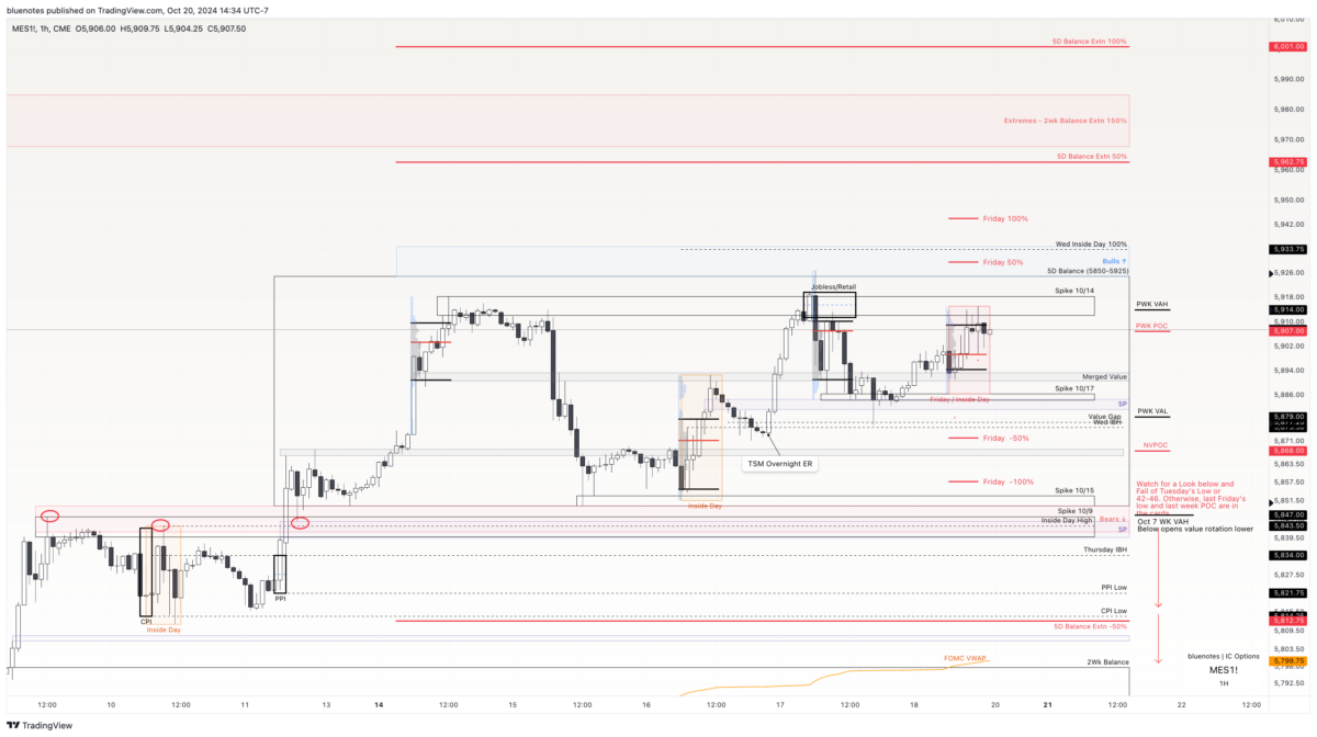 ES Weekend 10/20