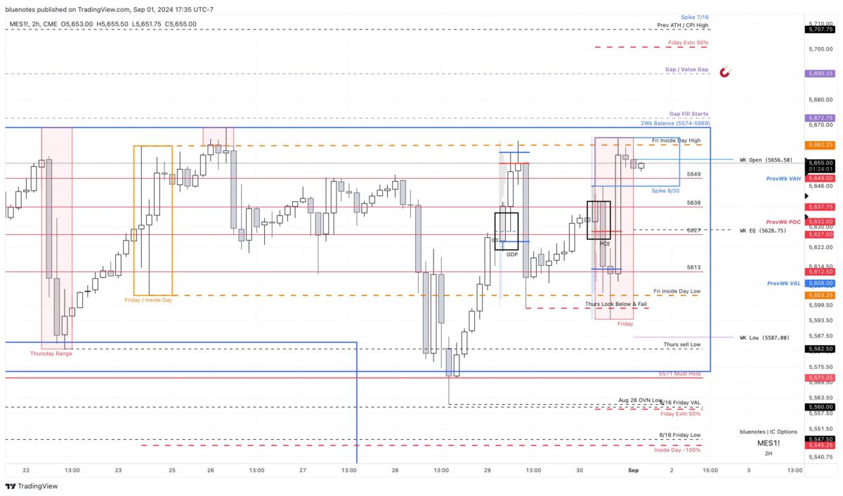 ES Weekend 9/1