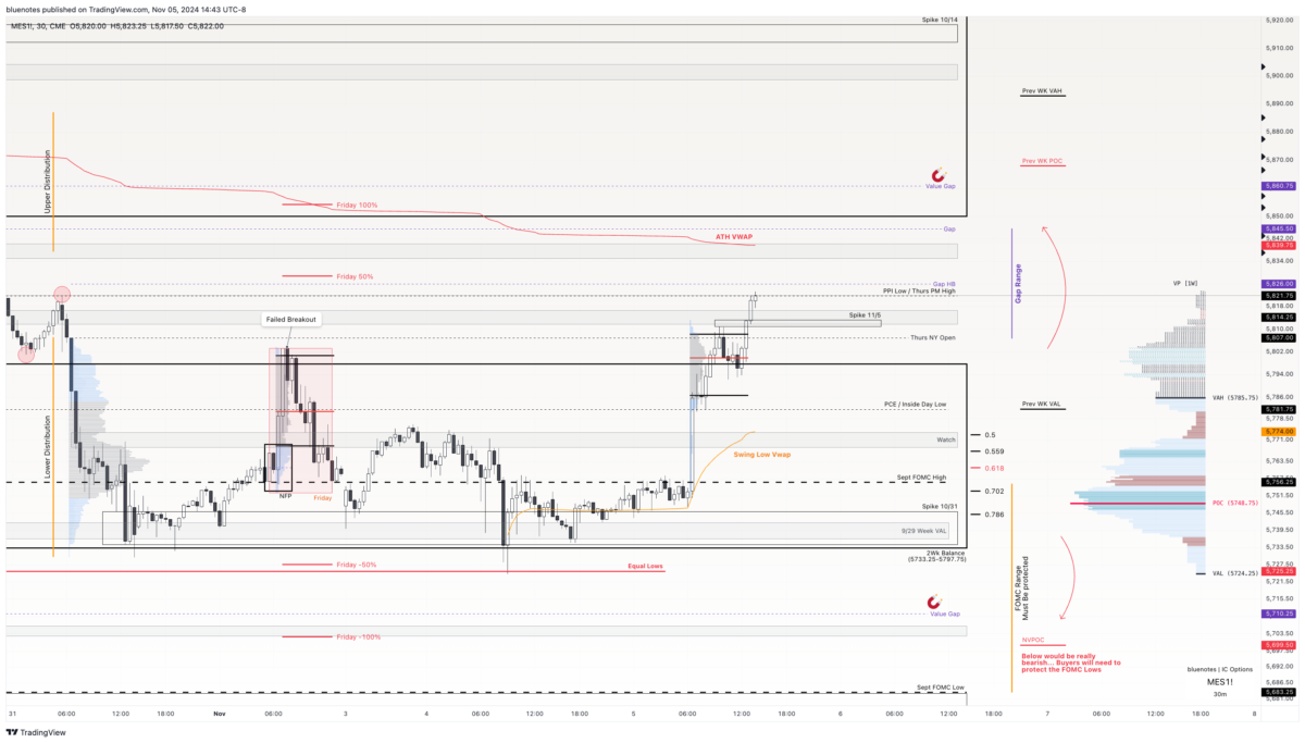 ES Daily 11/6