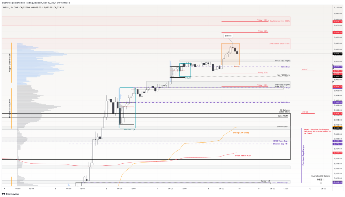 ES Weekend 11/10