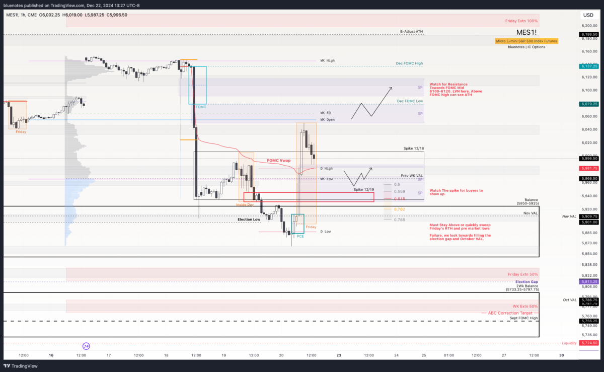 ES Weekend Prep Dec 22