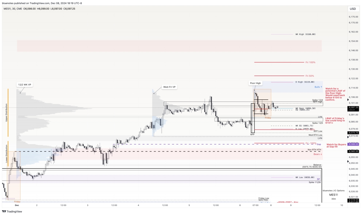 ES Weekend 12/8